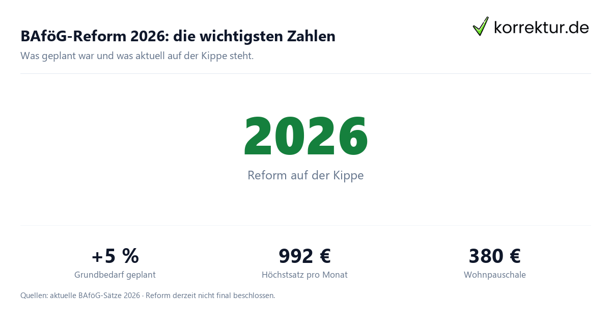 Deine Checkliste Checkliste für den erfolgreichen BAföG Antrag nach neuer Regelung