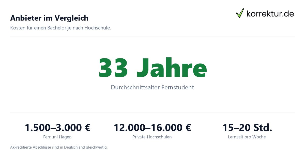 Anbieter im Vergleich Abendstudium und Fernstudium Anbieter Kosten Vergleich
