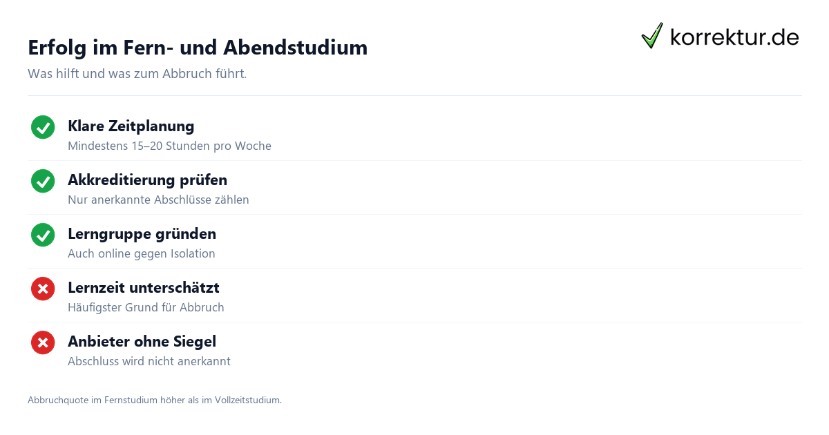 Erfolg im Fern- und Abendstudium Abendstudium und Fernstudium Erfolgsfaktoren und Risiken