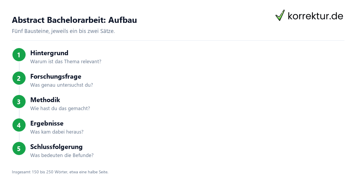 Abstract Bachelorarbeit Aufbau in fünf Schritten