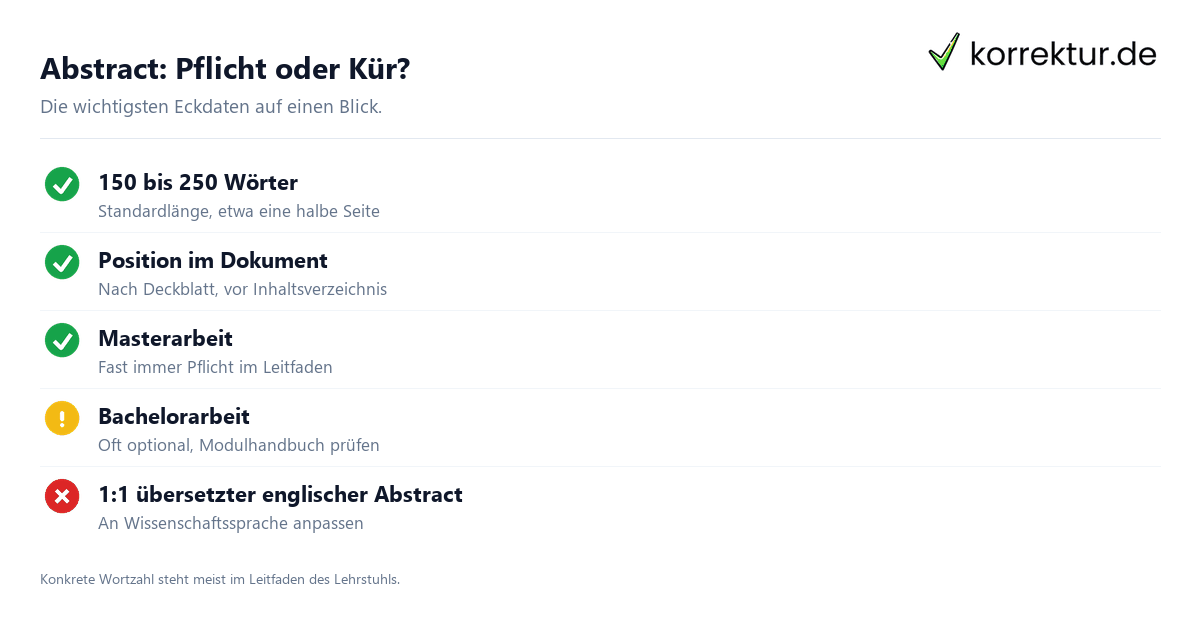 Abstract: Pflicht oder Kür? Checkliste guter Abstract Bachelorarbeit mit Wortzahl und Position