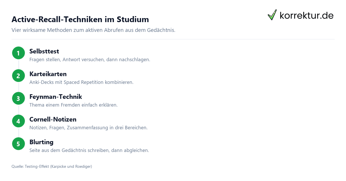 Active-Recall-Techniken im Studium: 4 Methoden Schritt für Schritt