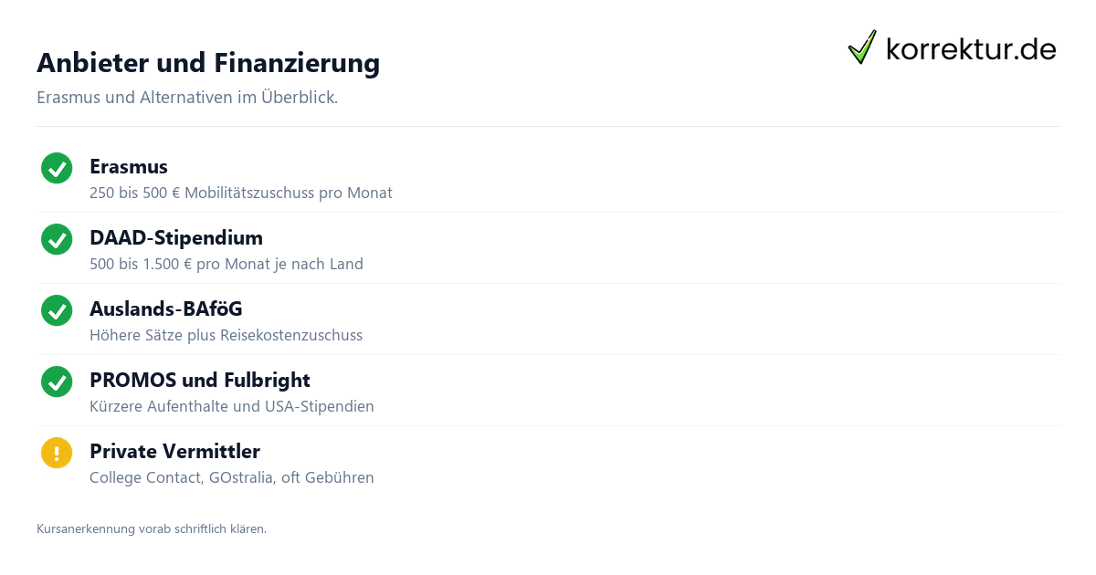 Anbieter und Finanzierung Anbieter und Stipendien für ein Auslandssemester im Vergleich
