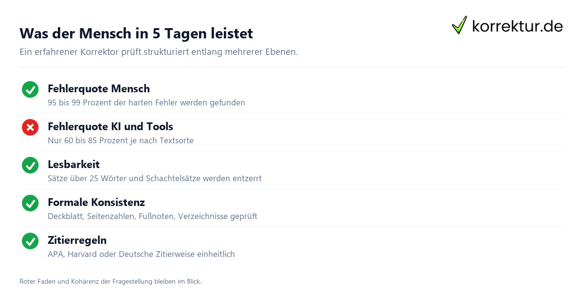 Korrekturlesen Bachelorarbeit: Fehlerquote Mensch vs. KI und Prüfebenen