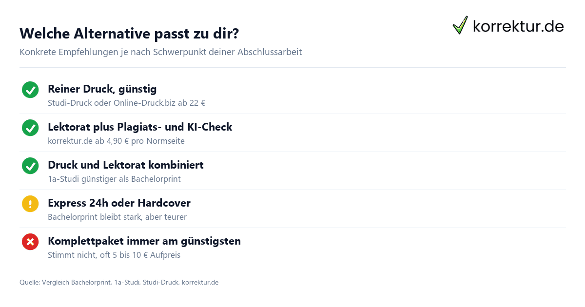 Bachelorprint Alternative Empfehlungen je nach Bedarf