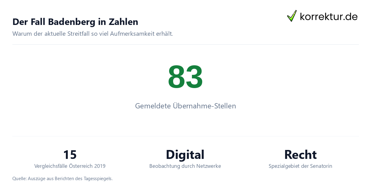 Zahlen zum Plagiatsvorwurf gegen Justizsenatorin Badenberg