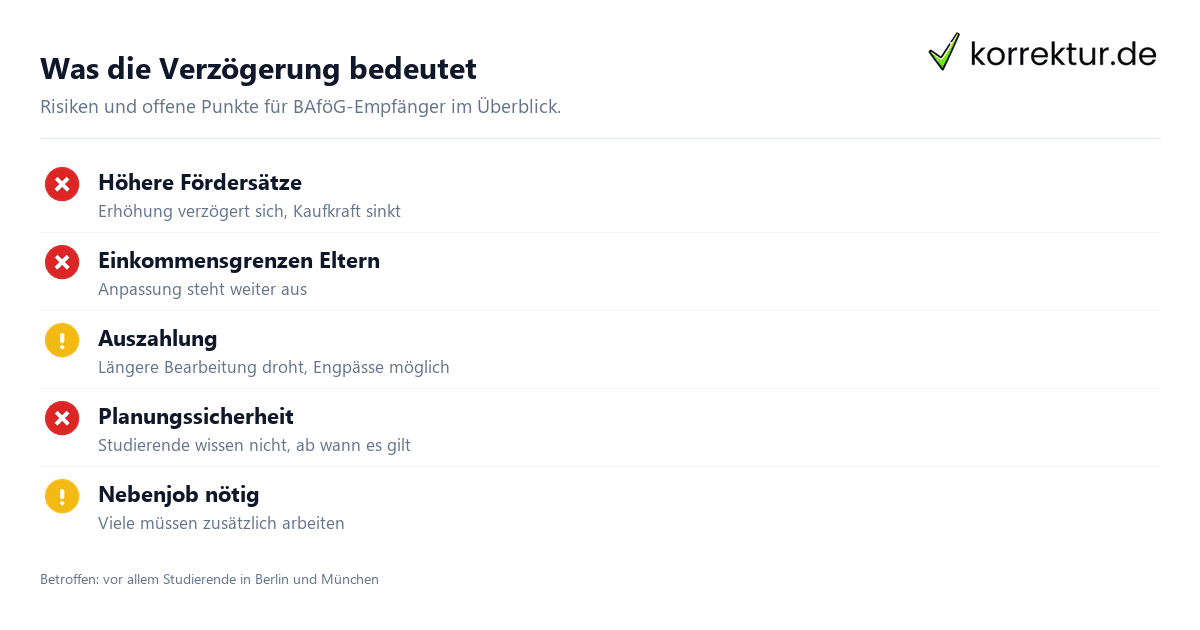 BAföG-Reform in Gefahr: Schritte