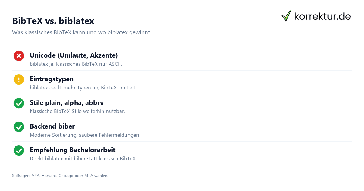 BibTeX vs. biblatex Vergleich der Pflichtfelder und Stile