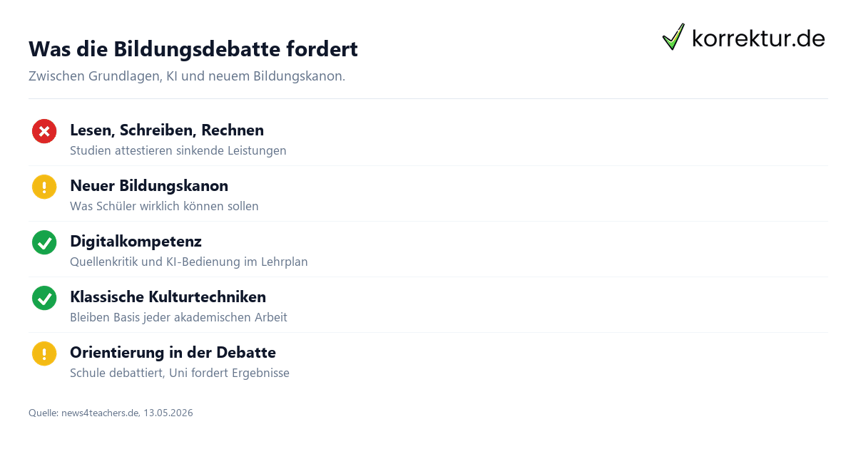 Bildungsdebatte und Schreiben im Studium: Schlüsselkompetenzen im Überblick