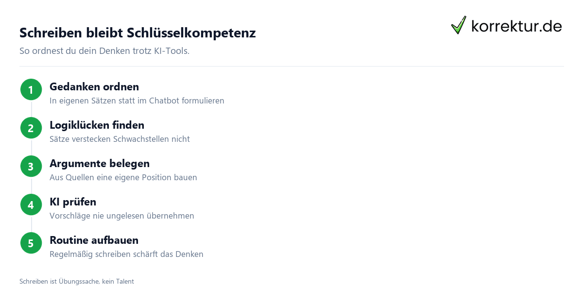 Bildungsdebatte und Schreiben im Studium: Schreibroutine richtig aufbauen
