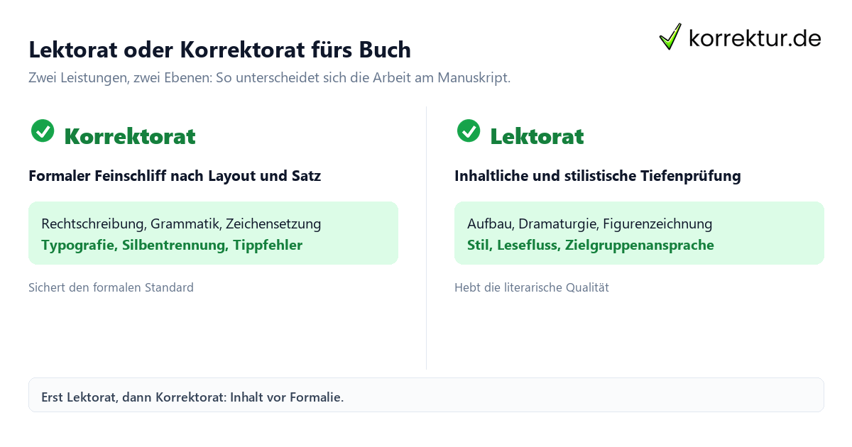 Lektorat oder Korrektorat fürs Buch Lektorat oder Korrektorat fürs Buch im direkten Vergleich