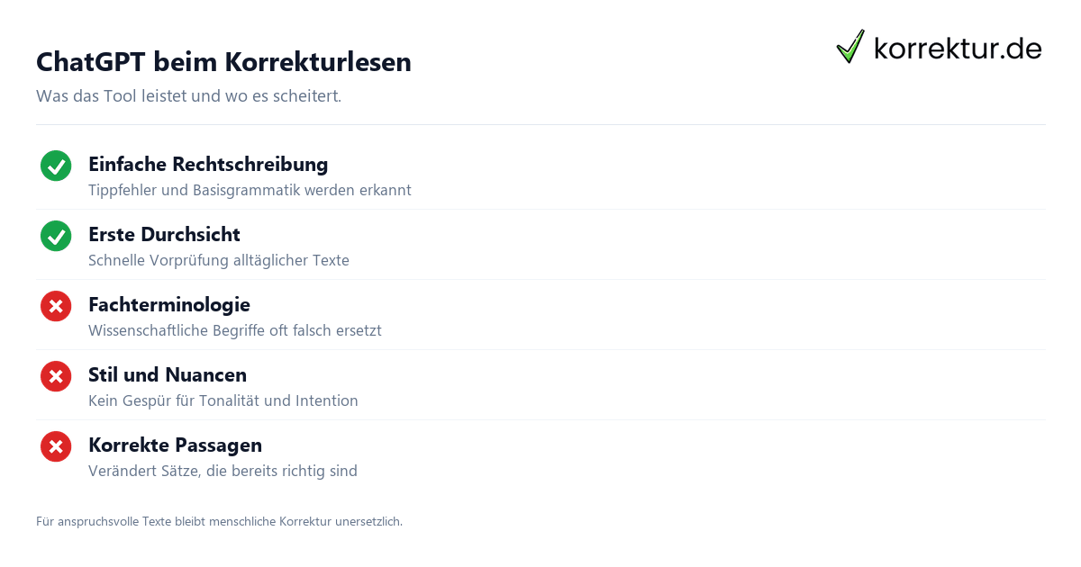 ChatGPT Korrekturlesen: Grenzen und Risiken im Überblick