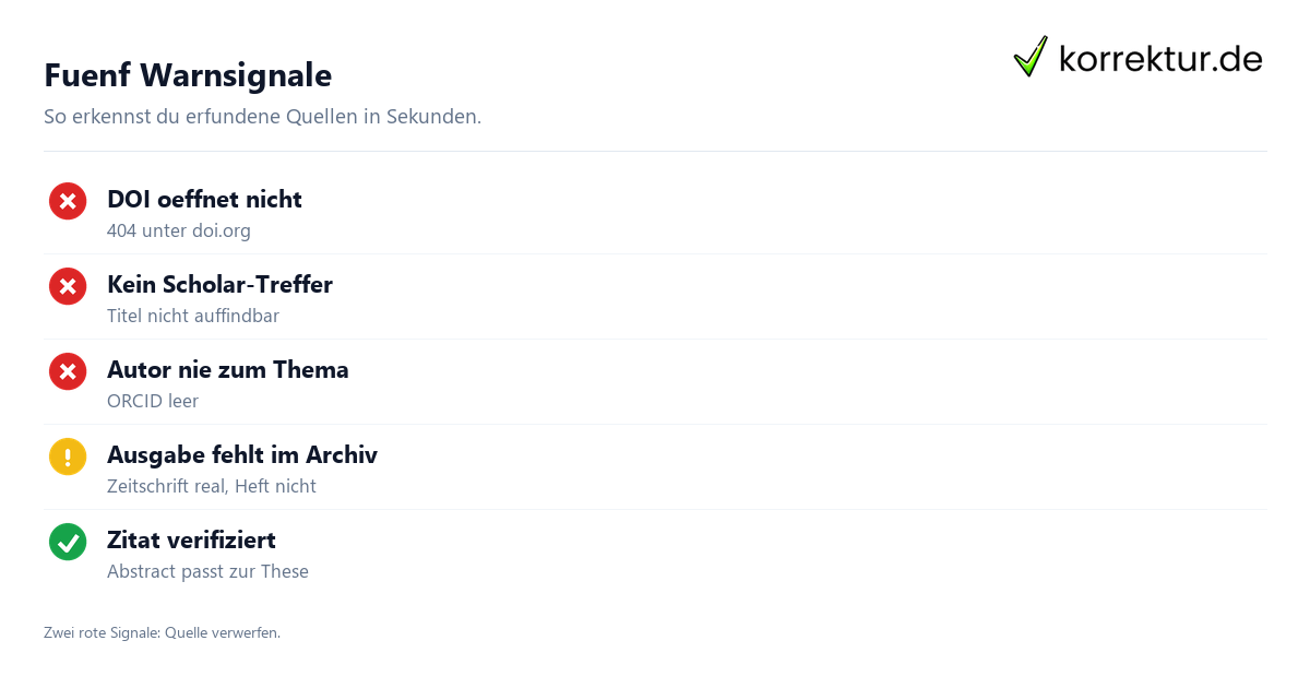 Checkliste zur Prüfung von ChatGPT Quellen gegen Halluzinationen