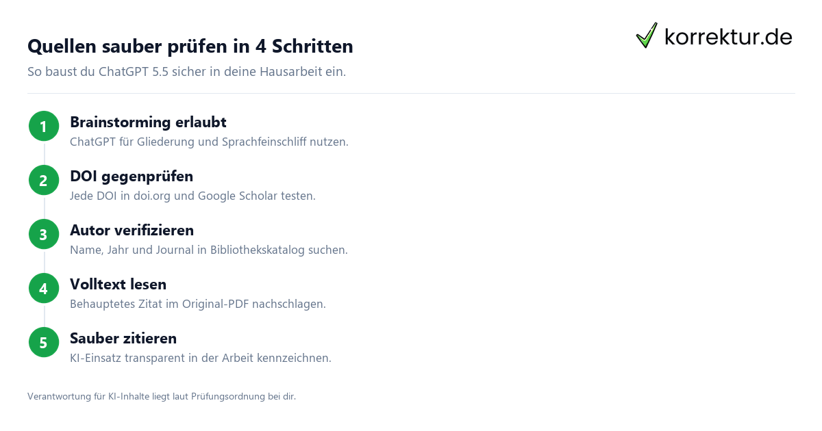 ChatGPT Quellen kritisch prüfen Schritt für Schritt Anleitung Hausarbeit