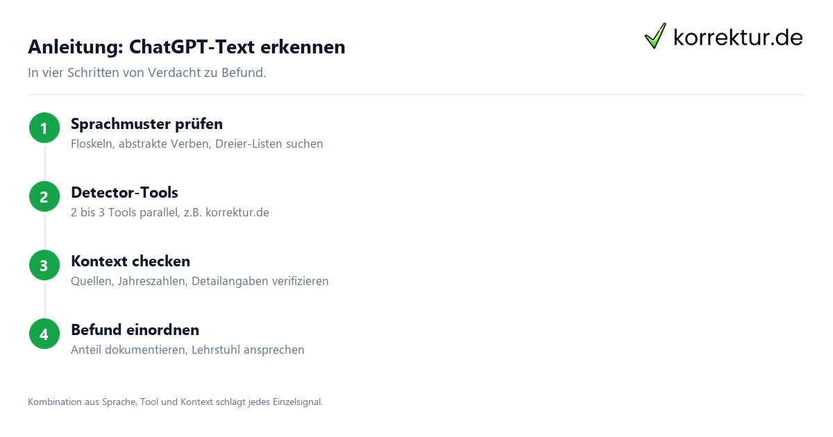 ChatGPT-Text erkennen
