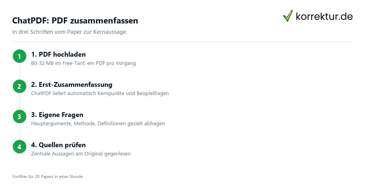 ChatPDF Workflow zum PDFs zusammenfassen in drei Schritten