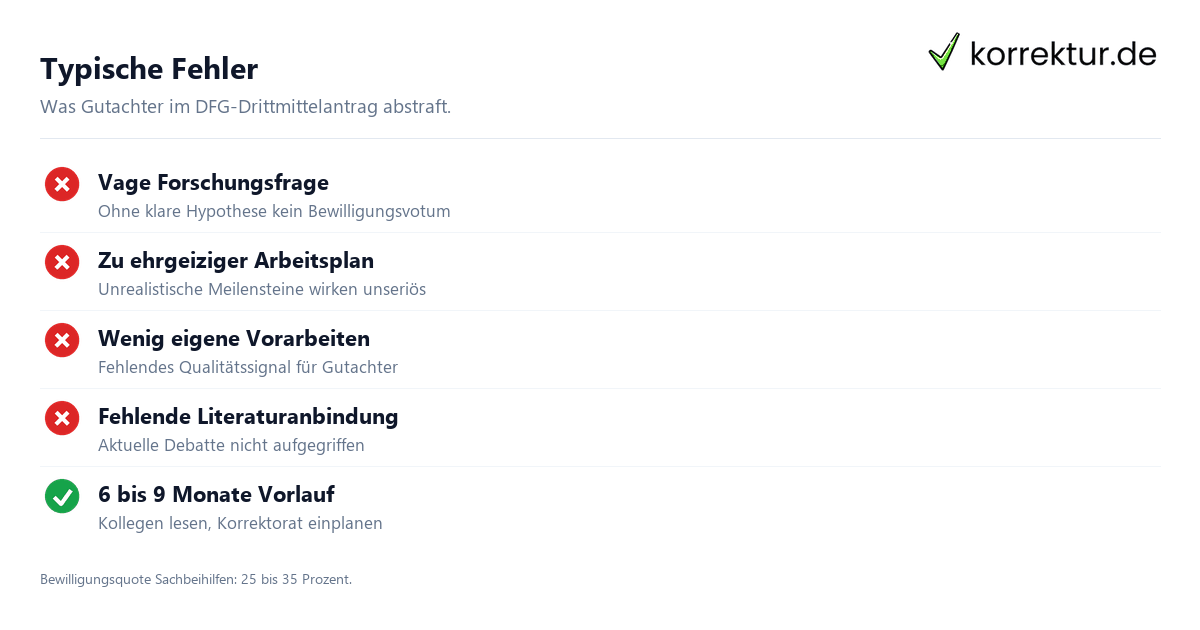 DFG-Drittmittelantrag: Schritte