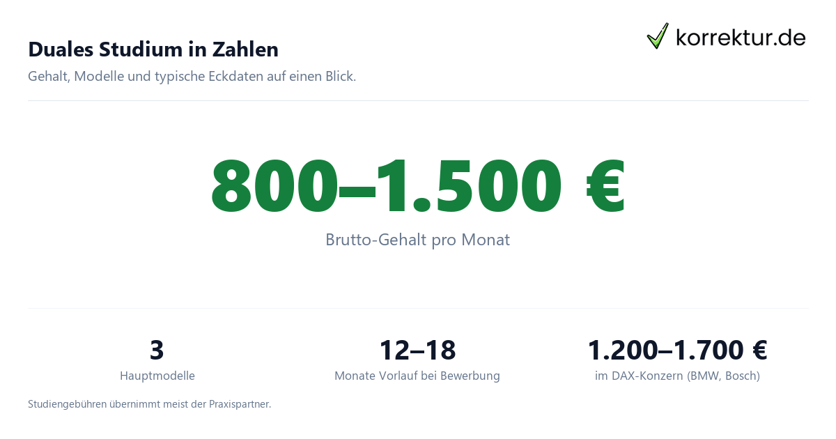 Duales Studium in Zahlen Duales Studium Gehalt und Modelle im Überblick