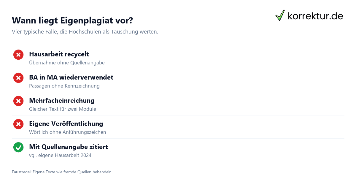 Eigenplagiat erkennen und vermeiden Checkliste