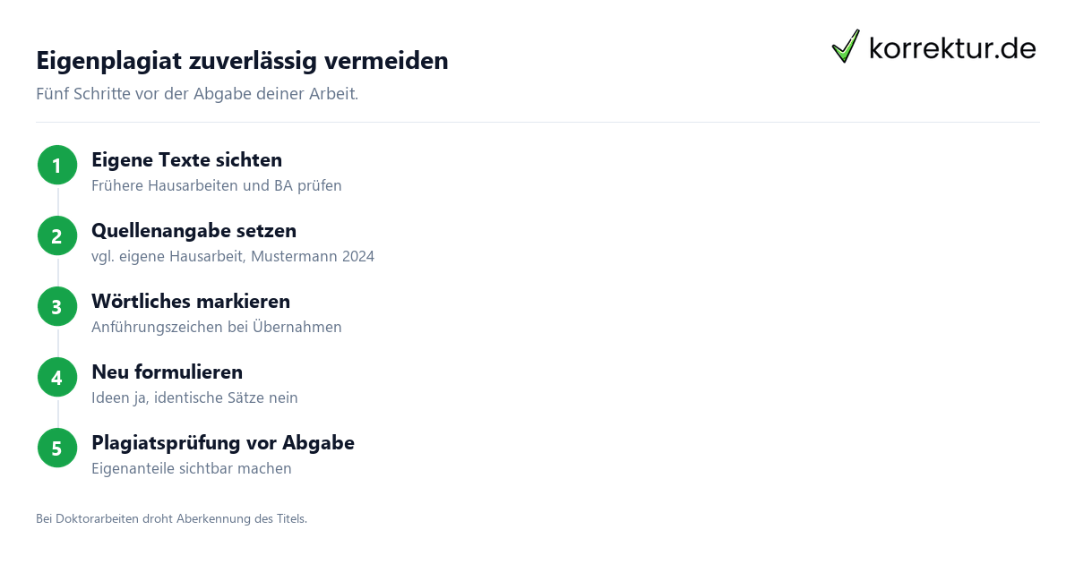 Eigenplagiat vermeiden Schritt für Schritt Anleitung