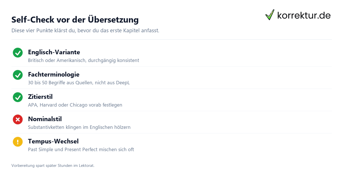 Checkliste vor der Abgabe Self-Check-Liste für die englische Bachelorarbeit: Stolperstellen