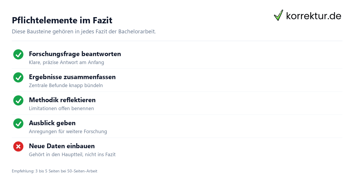 Fazit Bachelorarbeit Pflichtelemente Checkliste