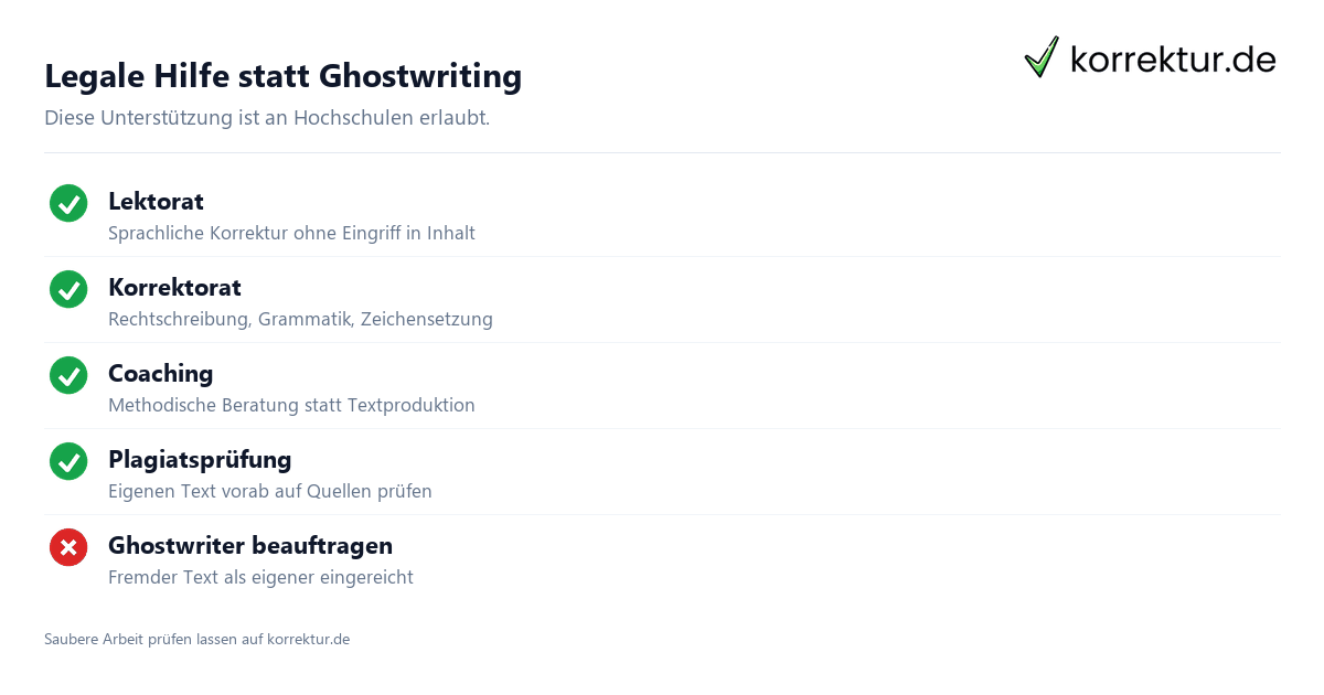 Ghostwriting bei der Bachelorarbeit Risiken: erlaubte Alternativen