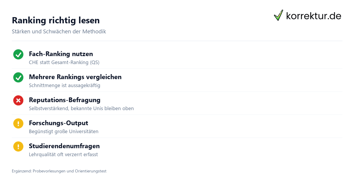 Hochschulranking Deutschland 2026 sinnvoll nutzen