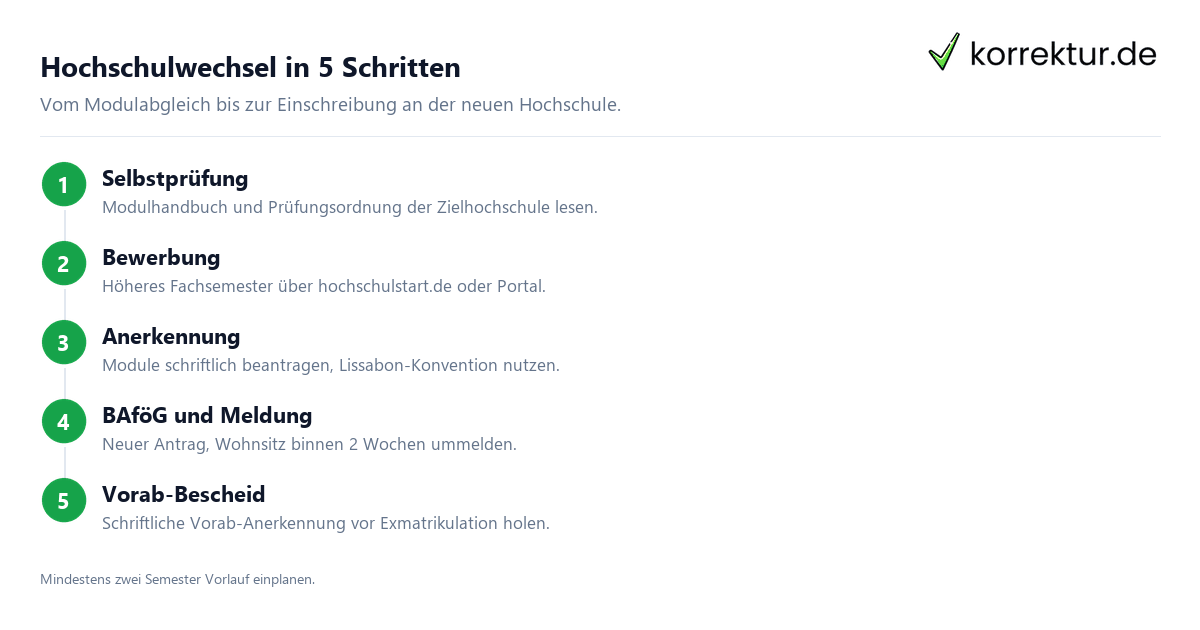 Hochschulwechsel Anleitung Schritt für Schritt