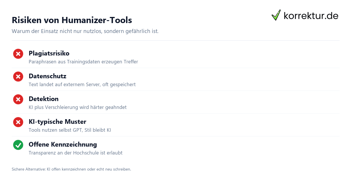 Risiken nutzloser Humanizer-Tools für wissenschaftliche Arbeiten
