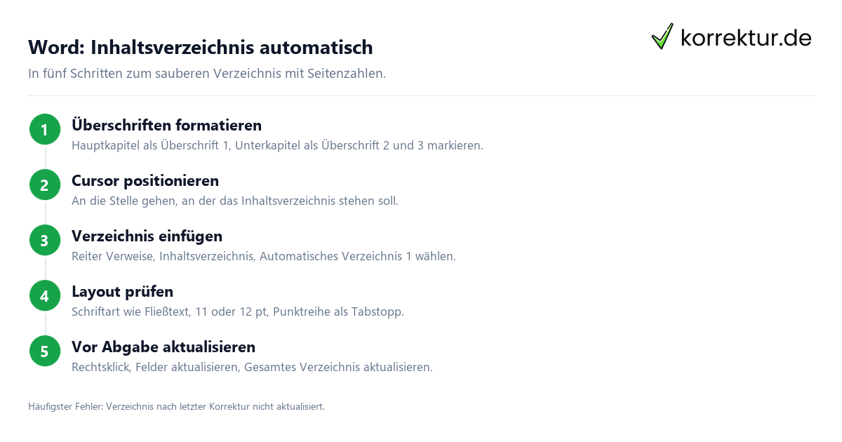 Inhaltsverzeichnis Bachelorarbeit in Word automatisch erstellen