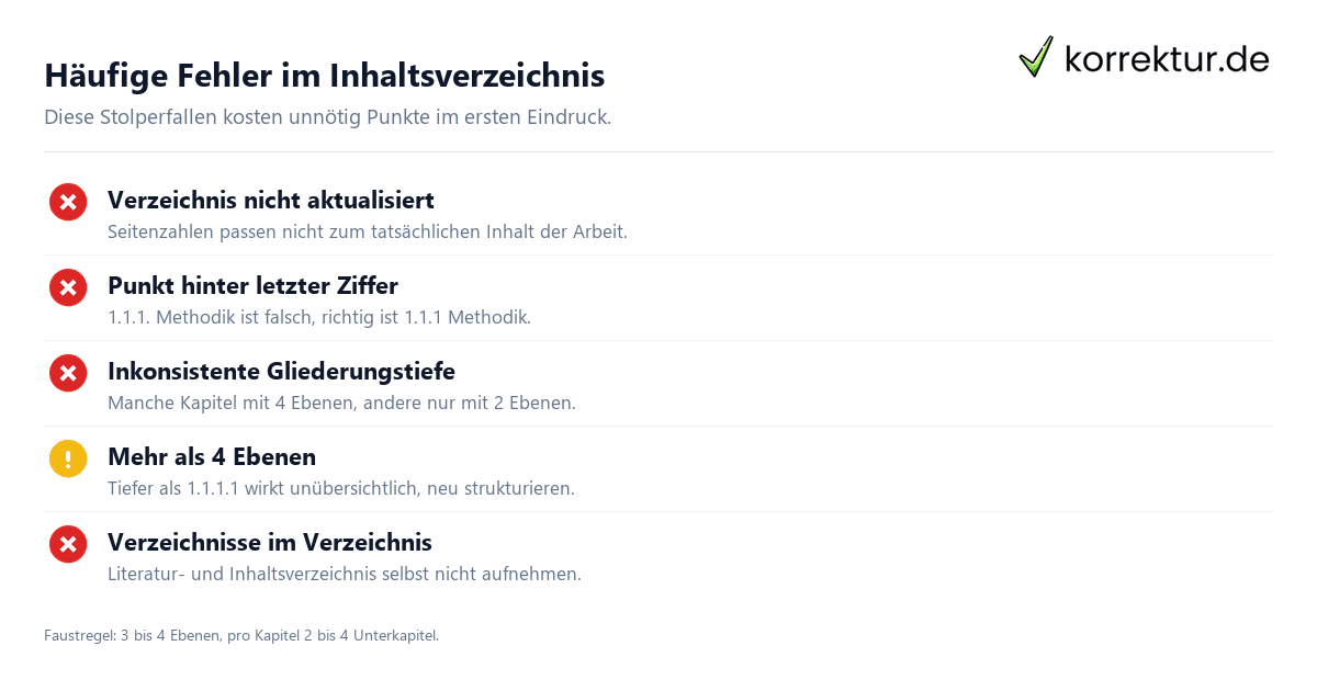 Häufige Fehler im Inhaltsverzeichnis der Bachelorarbeit