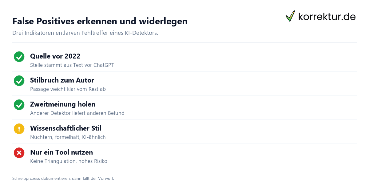 False Positives beim KI-Detektor erkennen und Genauigkeit prüfen