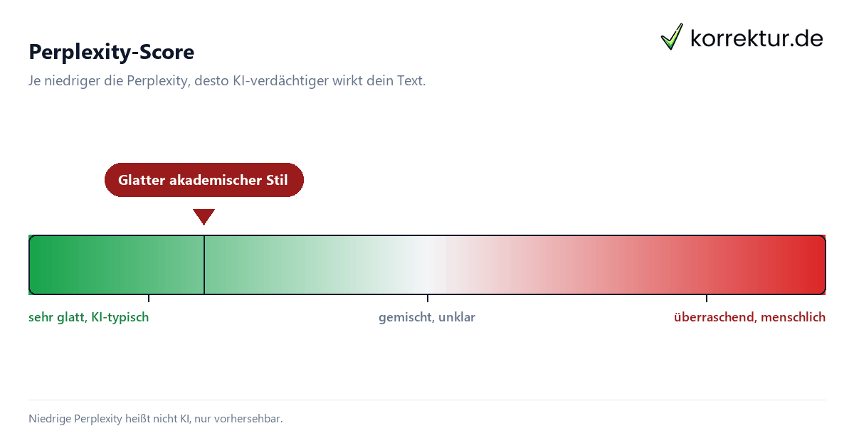 KI-Detektor Perplexity Burstiness Score Skala