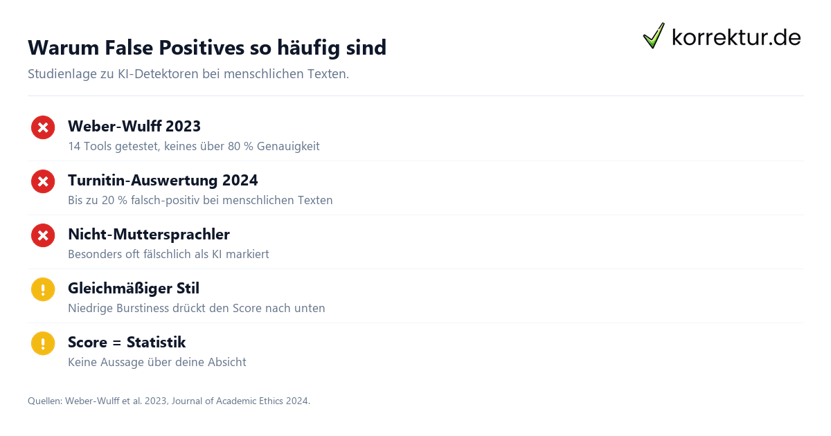 False Positives KI-Detektoren Genauigkeit Studien