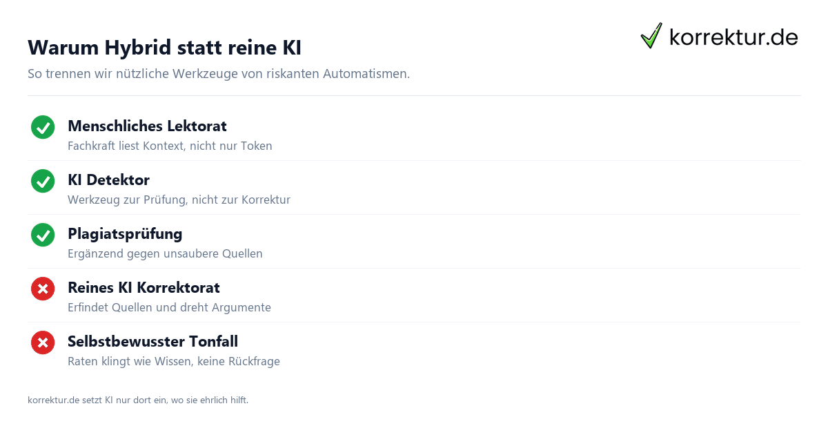 Warum Hybrid statt reine KI KI Halluzinationen bei Korrekturen vermeiden: Hybrid Modell von korrektur.de