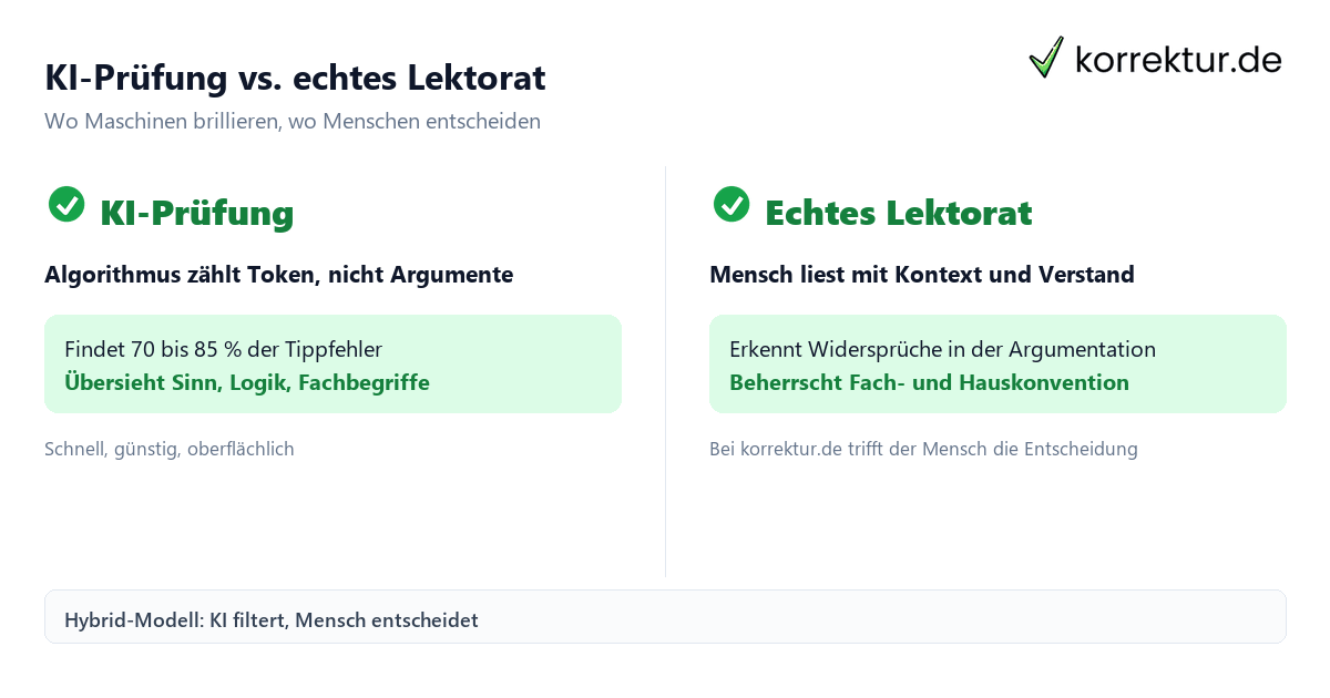 KI-Prüfung und echtes Lektorat im Vergleich: Algorithmus gegen menschlichen Lektor