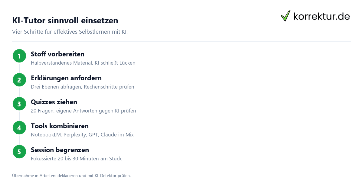 KI als Tutor fürs Lernen einsetzen: Anleitung in 4 Schritten