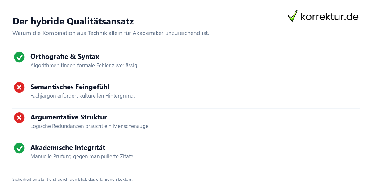 Checkliste für den hybriden Korrekturansatz mit KI und humanem Lektorat