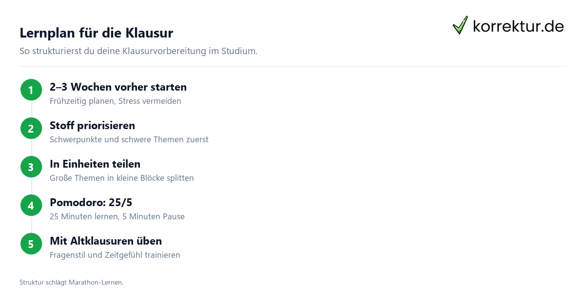 Lernplan für die Klausur Klausurvorbereitung im Studium Lernplan in 5 Schritten
