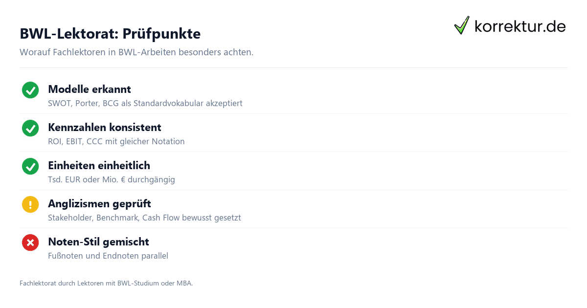 BWL-Fachlektorat: Prüfpunkte BWL-Fachlektorat: Prüfpunkte für Fachbegriffe und Modelle