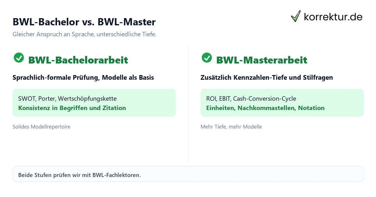 BWL-Fachlektorat für Bachelor- und Masterarbeit im Fach BWL