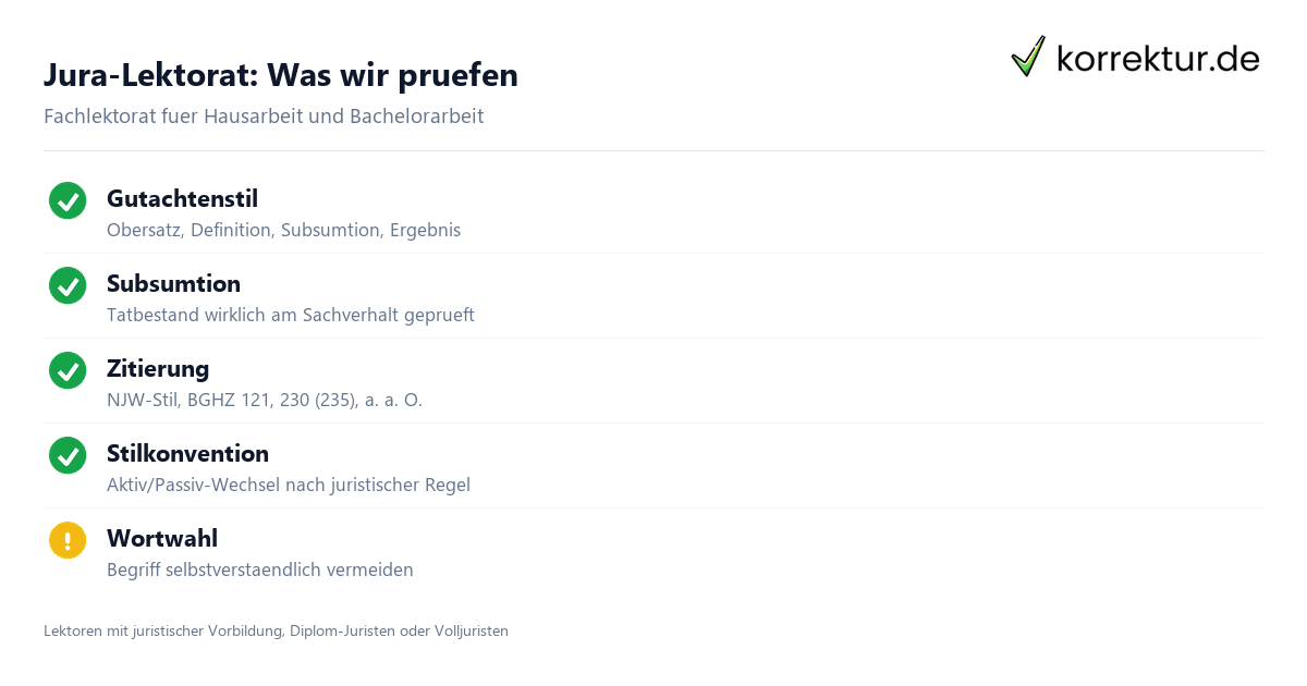 Jura-Lektorat: Überblick