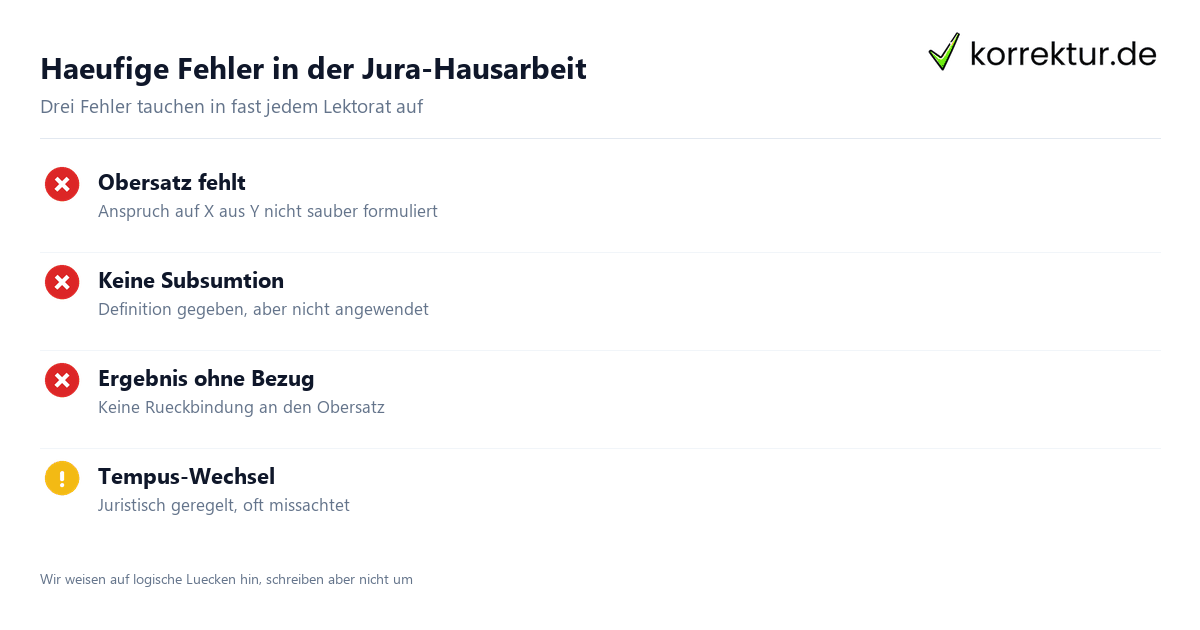 Jura-Lektorat: Schritte