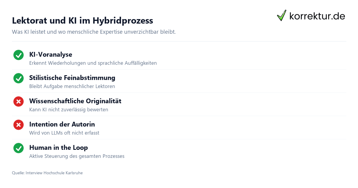 Lektorat und KI im Hybridprozess Lektorat und KI: Aufgaben von Mensch und Maschine im Vergleich