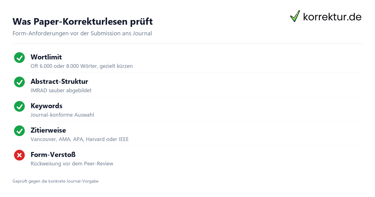 Korrekturlesen wissenschaftlicher Artikel und Paper: Journal-Anforderungen Checkliste