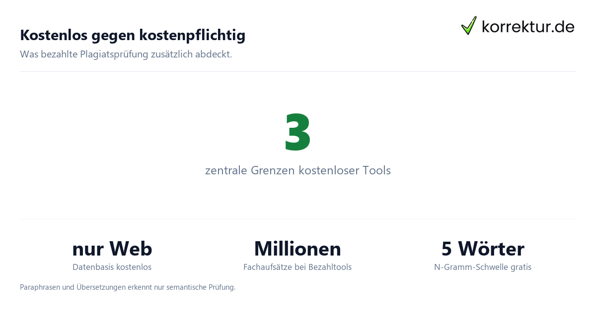 Kostenlose Plagiatsprüfung Vergleich Zahlen Datenbank