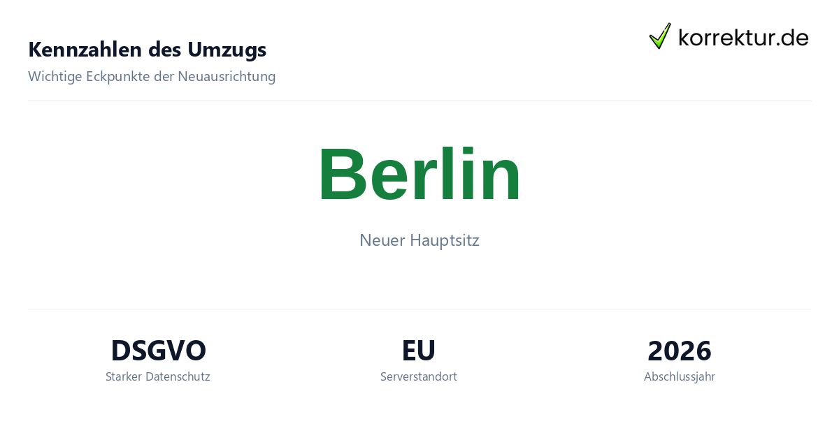 Statistiken zum Umzug von Langdock nach Berlin