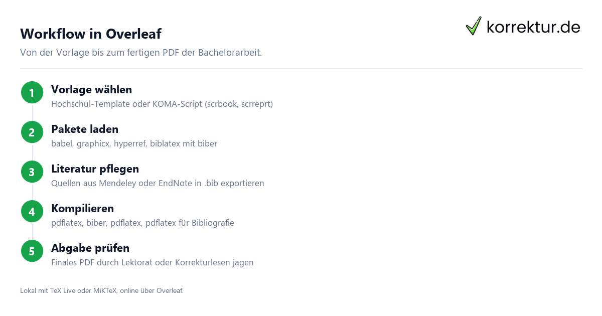 LaTeX und Overleaf für die Bachelorarbeit: Workflow in 5 Schritten
