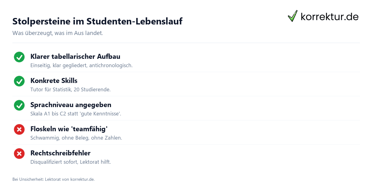 Checkliste Lebenslauf für Studierende, häufige Fehler vermeiden